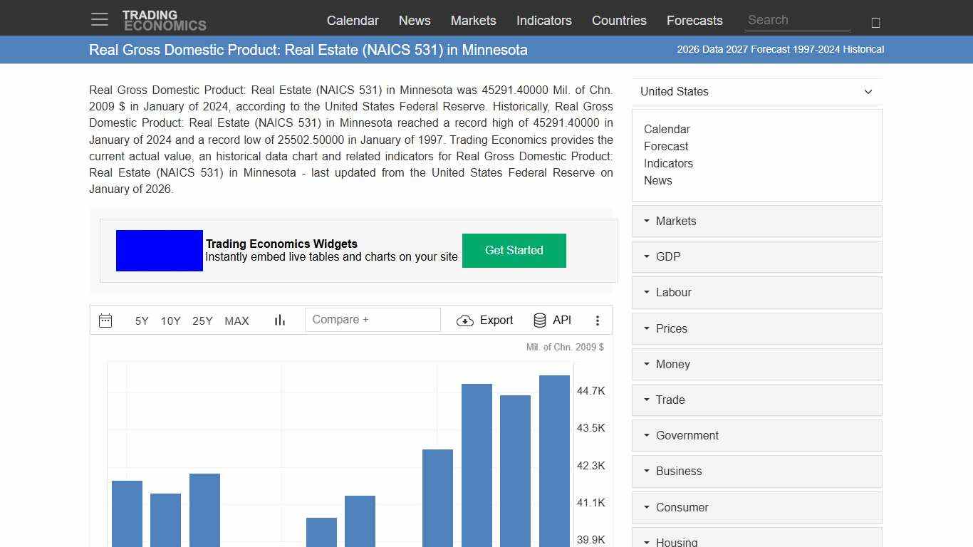 Real Gross Domestic Product: Real Estate (NAICS 531) in Minnesota - 2026 Data 2027 Forecast 1997-2024 Historical